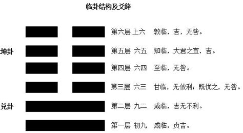 臨卦工作|19. 臨卦 (地澤臨) 